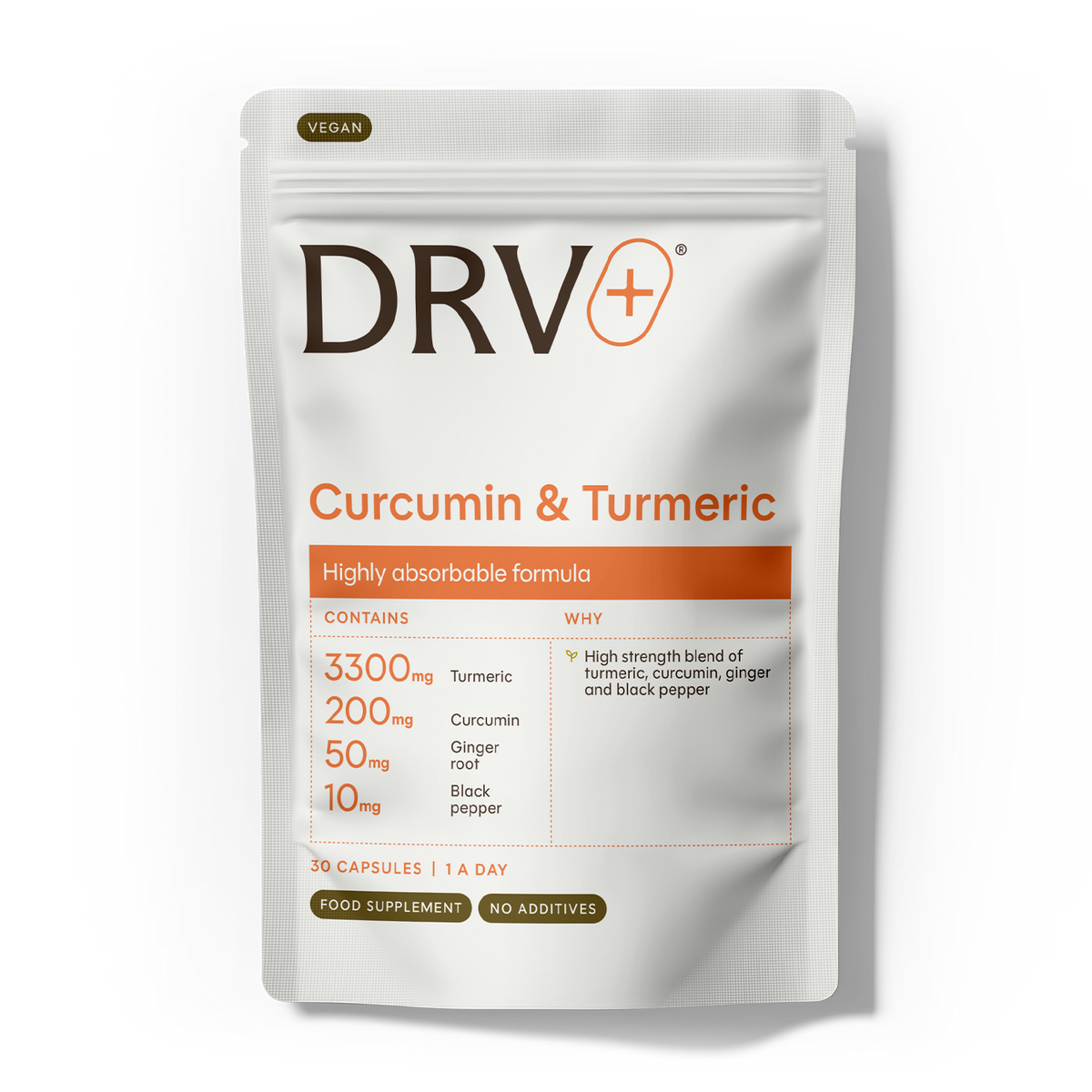 Curcumin & Turmeric