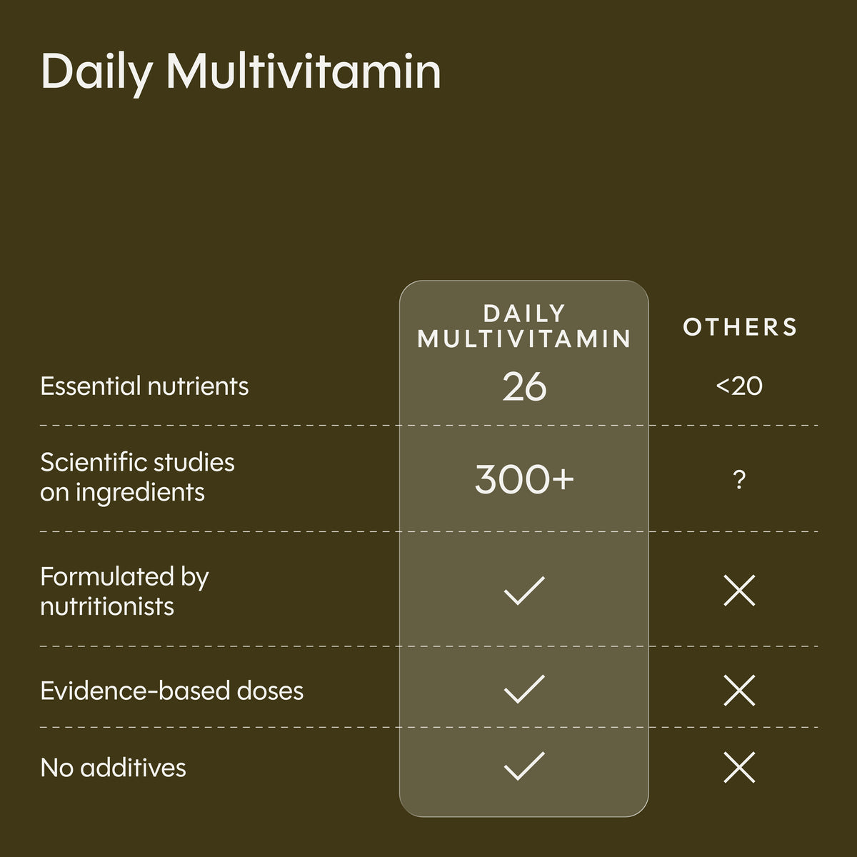 Daily Multivitamin