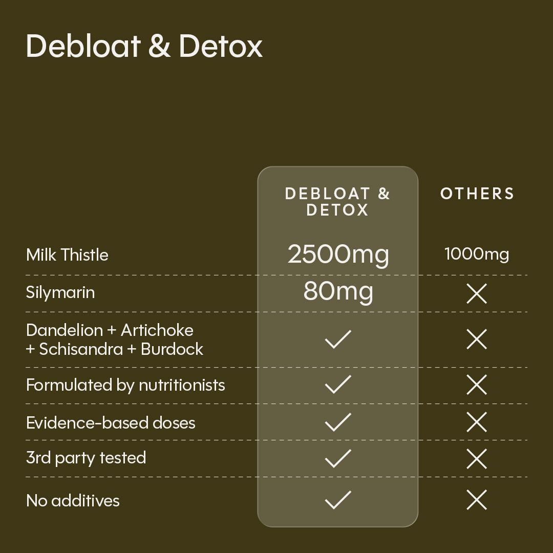 Debloat & Detox