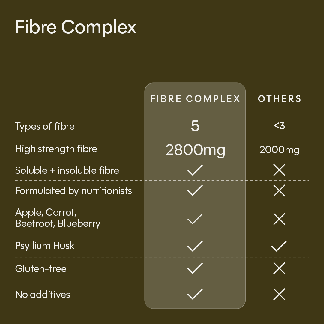 Fibre Complex