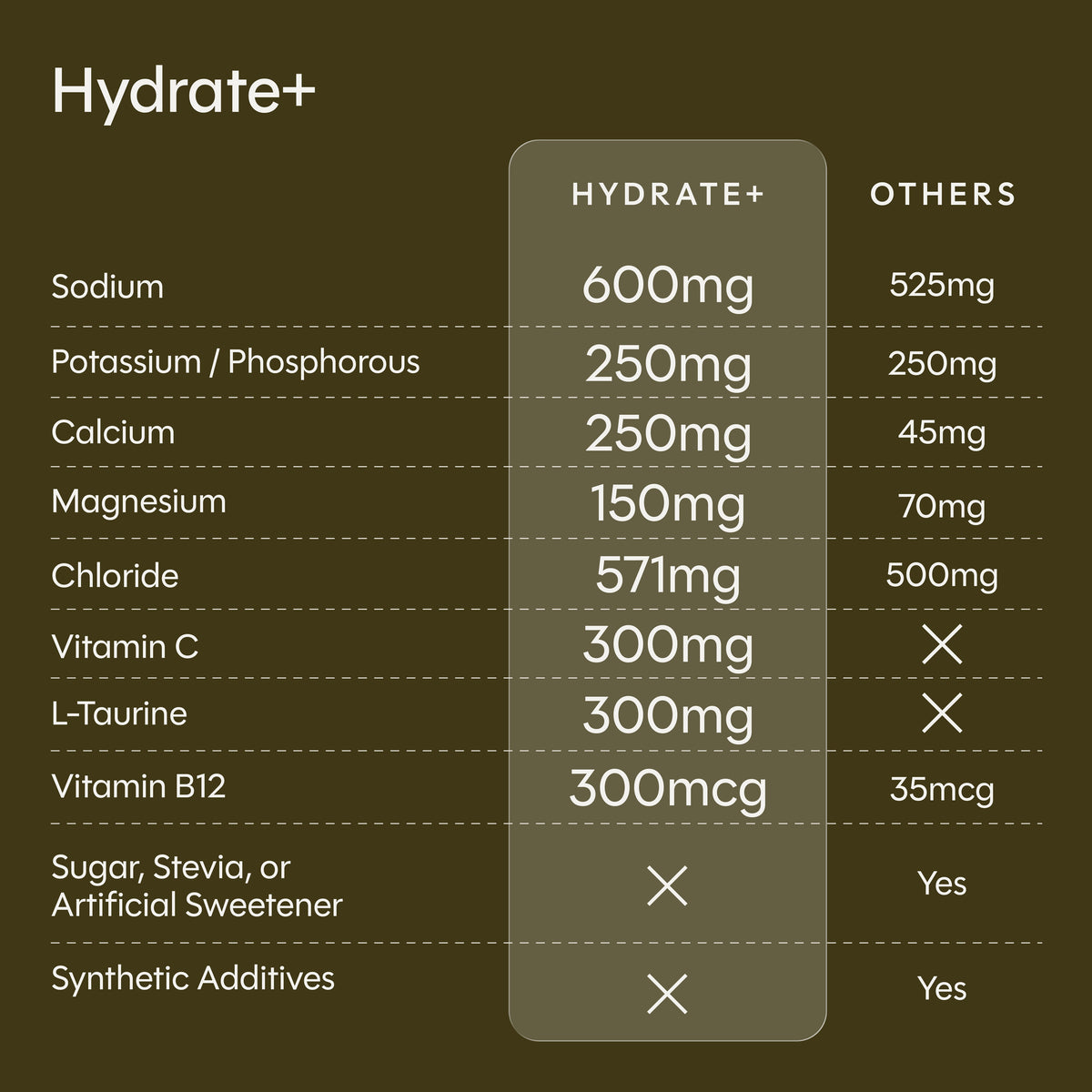 Hydrate+ Trio