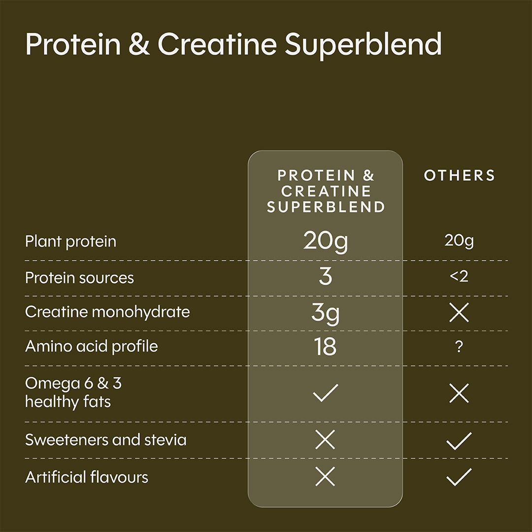 Protein & Creatine Superblend