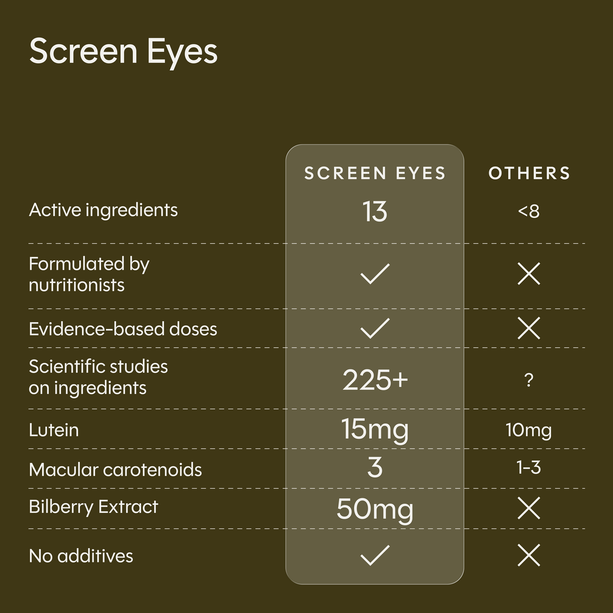 Screen Eyes