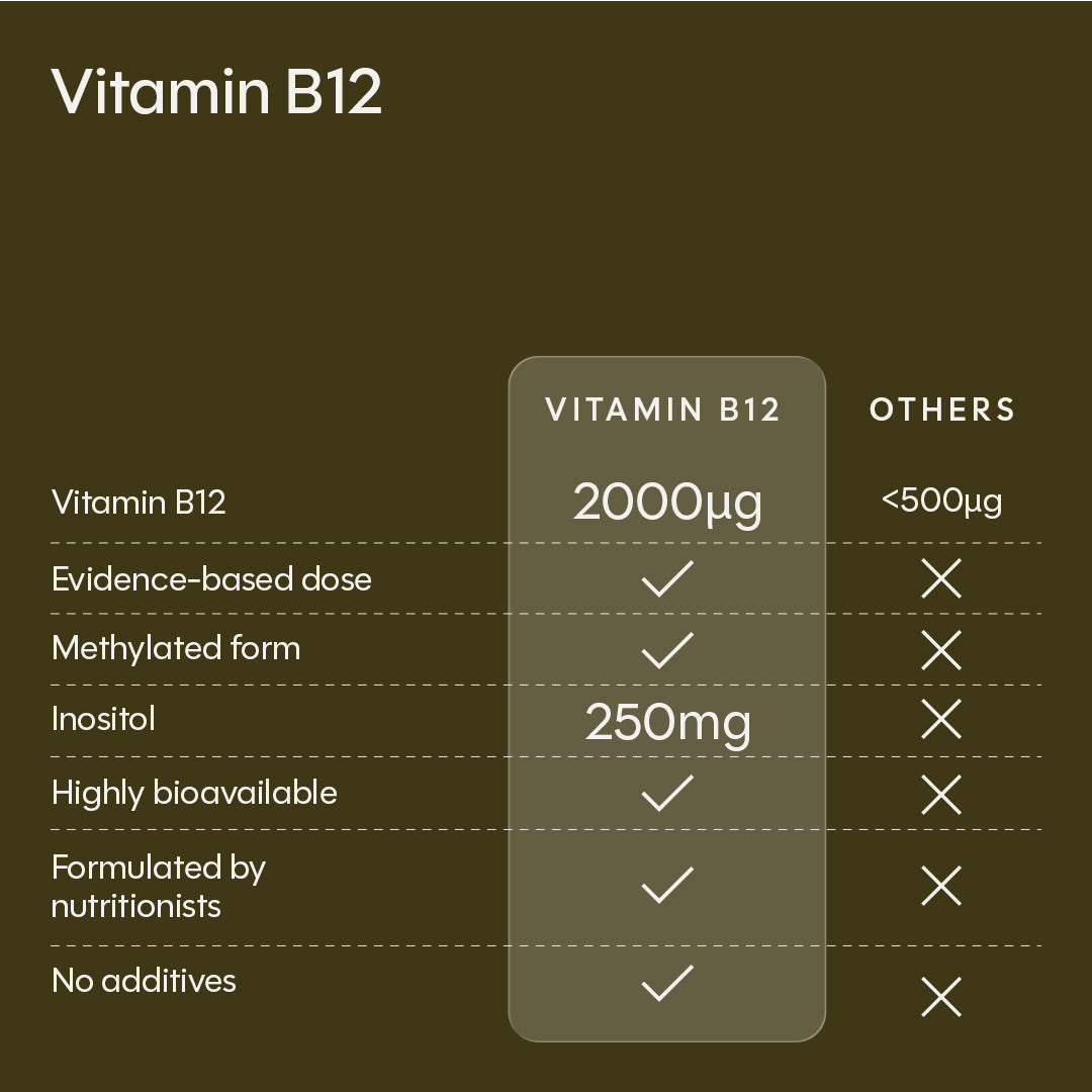 Vitamin B12