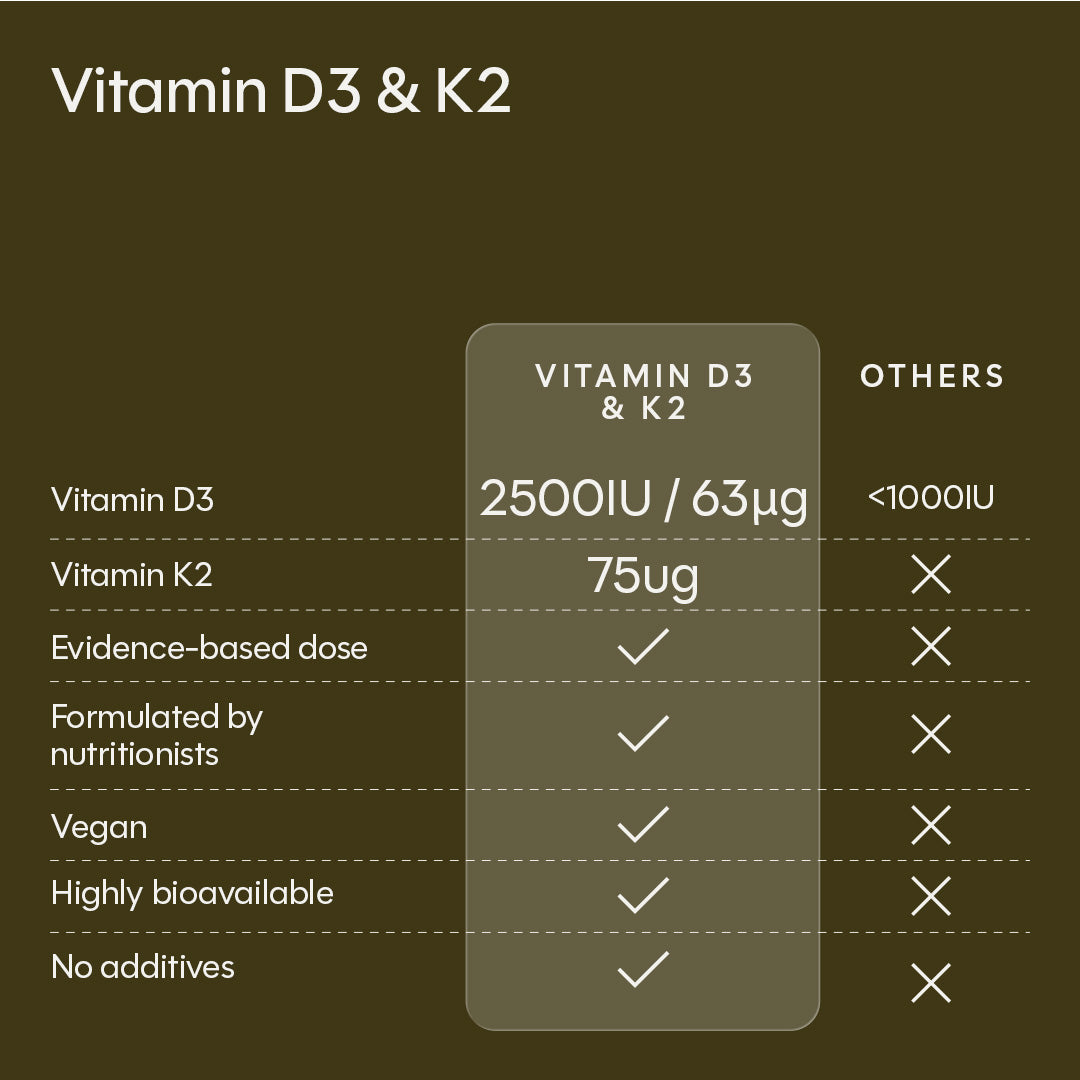 Vitamin D3 & K2
